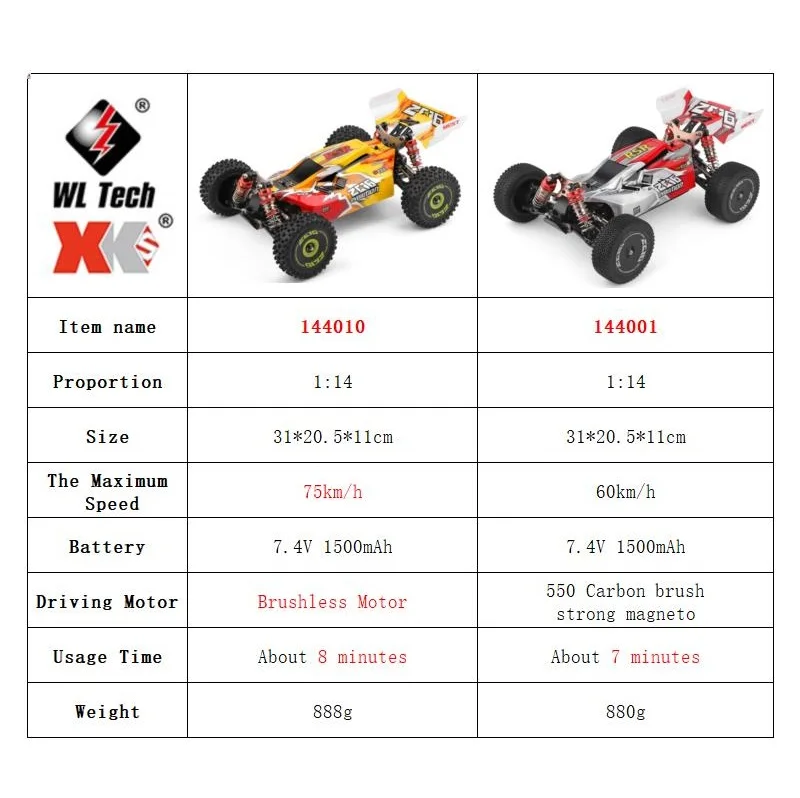 WLtoys 144001 144010 4WD RCカー  - Rc Hobby Pro のレビューと価格